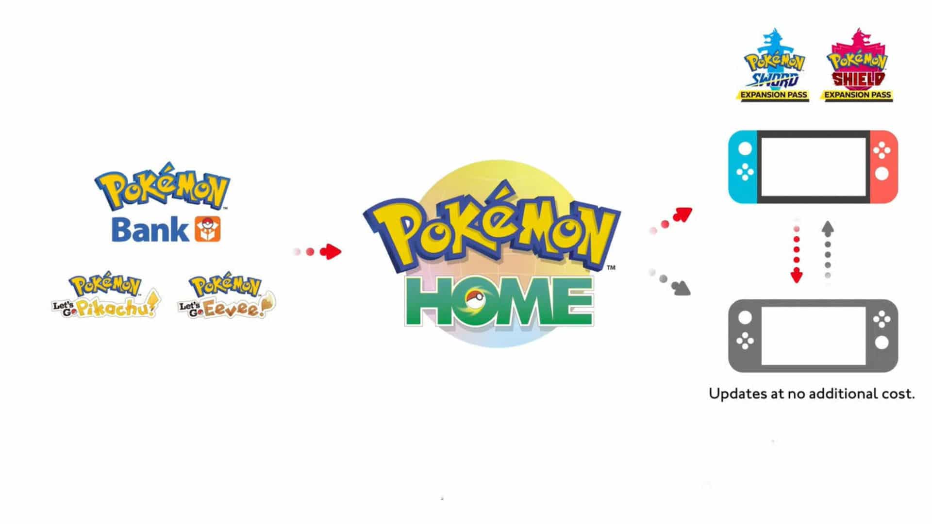 how to get pokemon bank update